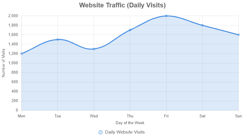 How To Increase Website Traffic Free Of Cost?